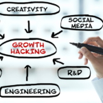 qué es el Growth Hacking