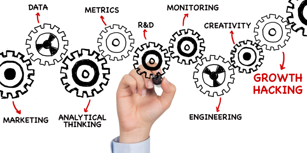 Qué es el Growth Hacking - Libo Marketing